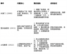 <b>自动接管监管取监</b>